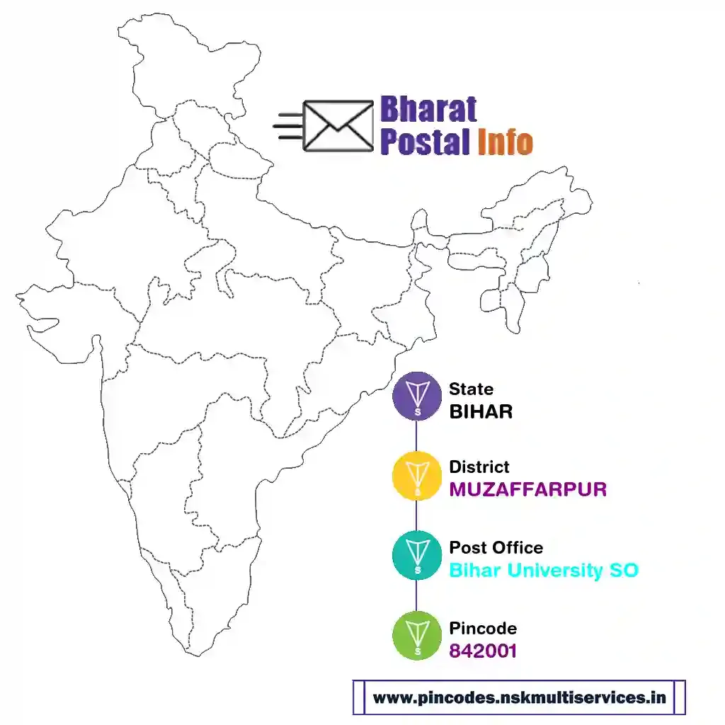 bihar-muzaffarpur-bihar university so-842001